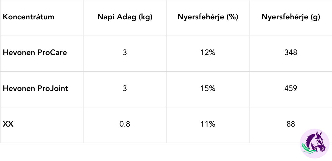 Hevonen koncentrátumok